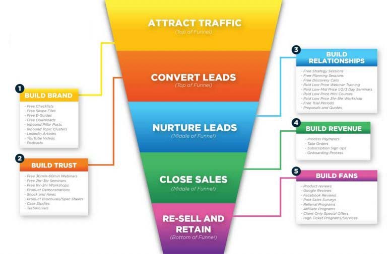 funnel-bgm-1-768×505-1